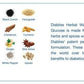 Diabliss Herbal Water For Boost Immunity - Swadesiicart