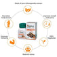 Himalaya Ashvagandha Tablets - General Wellness - Swadesiicart