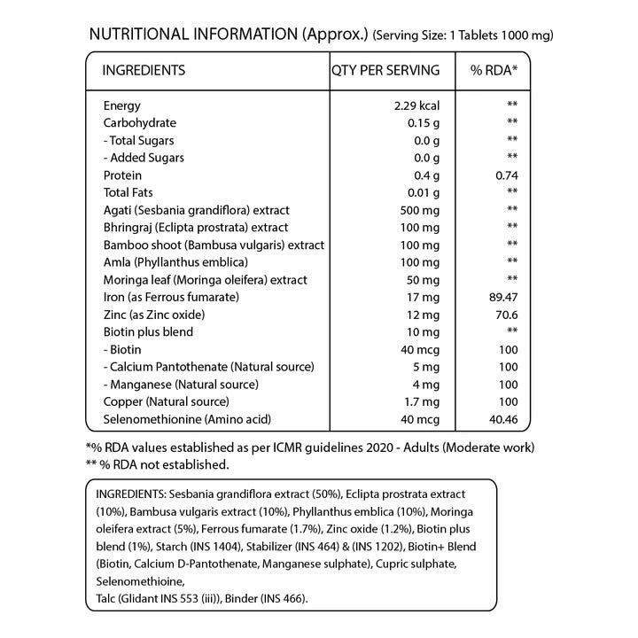 Pure Nutrition Biotin 10,000mcg from Natural Sesbania Extract Veg Tablets - Swadesiicart