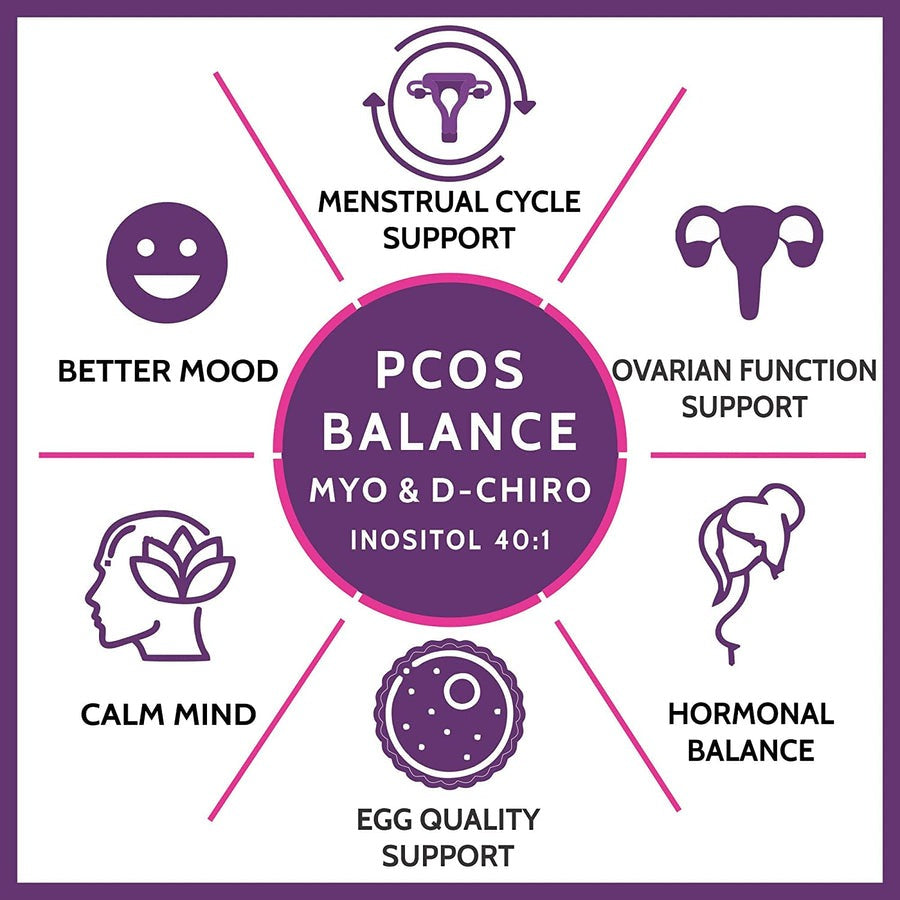 Carbamide Forte PCOS Support Tablets with Myo-Inositol to D-Chiro-Inositol 40:1 - Swadesiicart