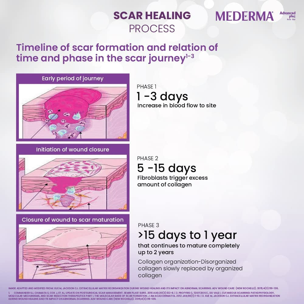 Mederma Advanced Plus Scar Gel - Swadesiicart