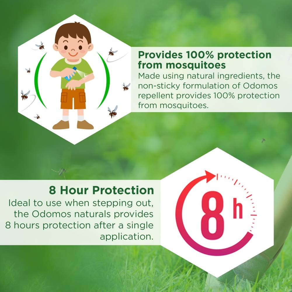 Dabur Odomos Naturals Mosquito Repellent Lotion | Natural Plant-Based Protection for Family - Swadesiicart