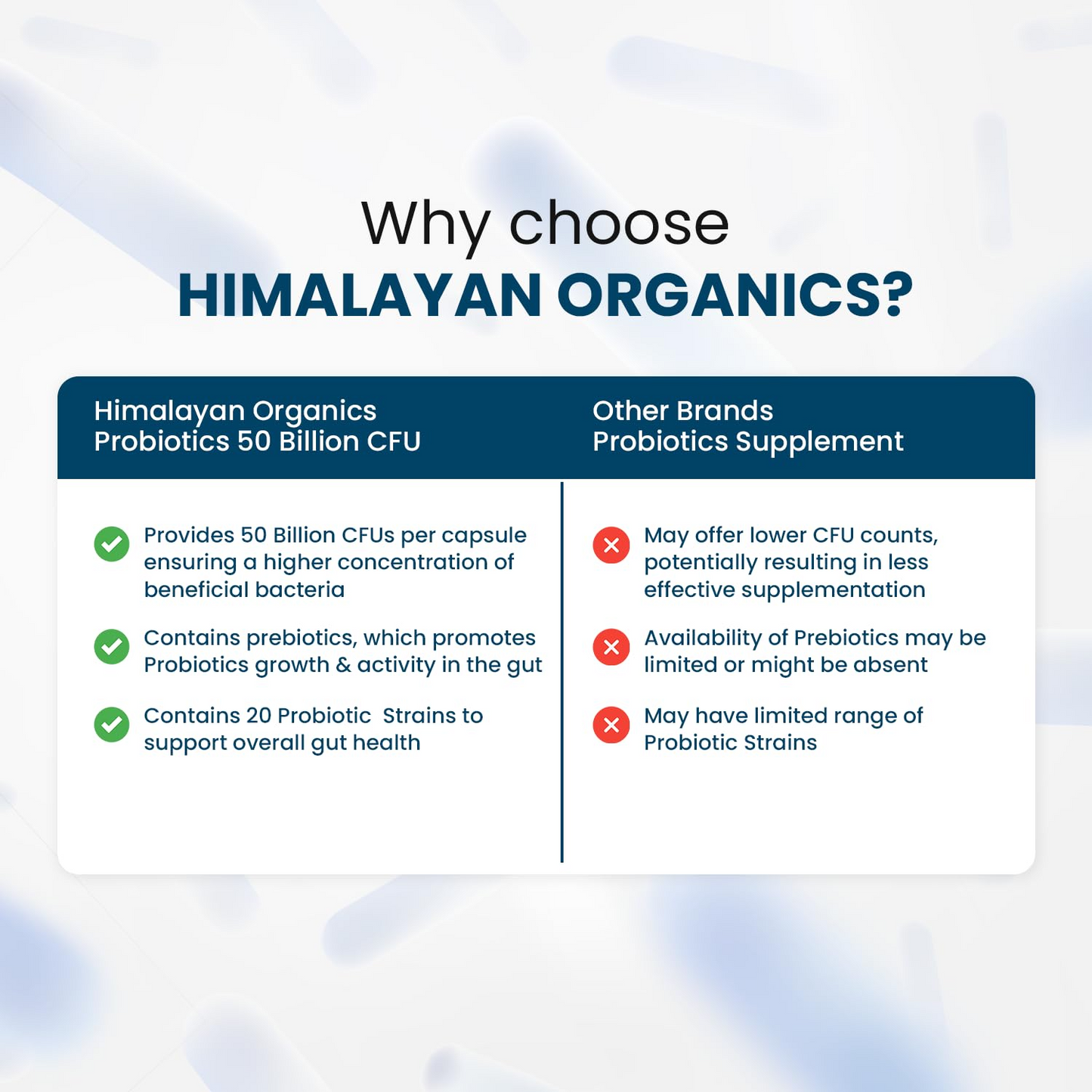 Himalayan Organics Probiotics Supplement 50 billion Prebiotics Capsules - Swadesiicart