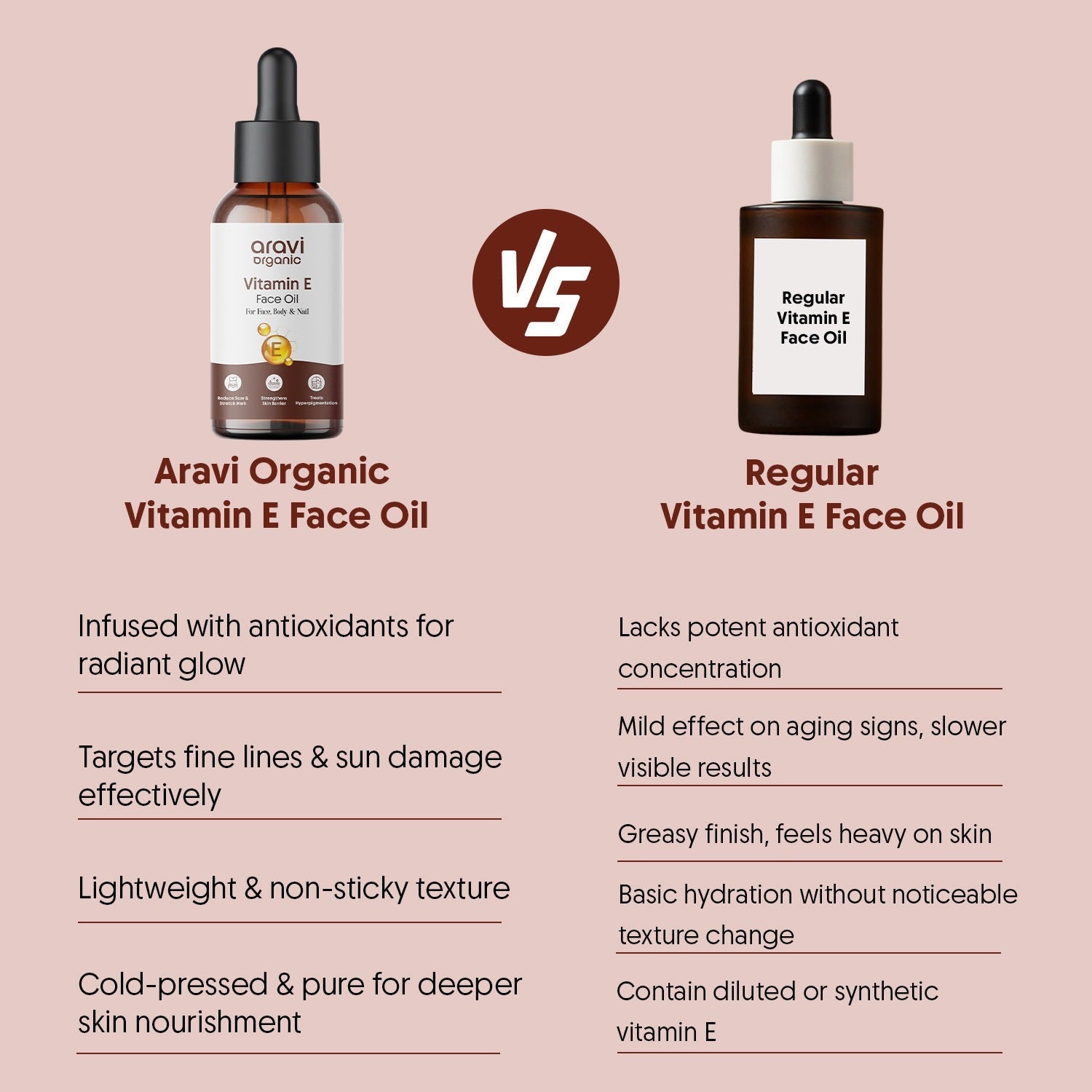 Aravi Organic Pure Vitamin E Oil | Swadesiicart
