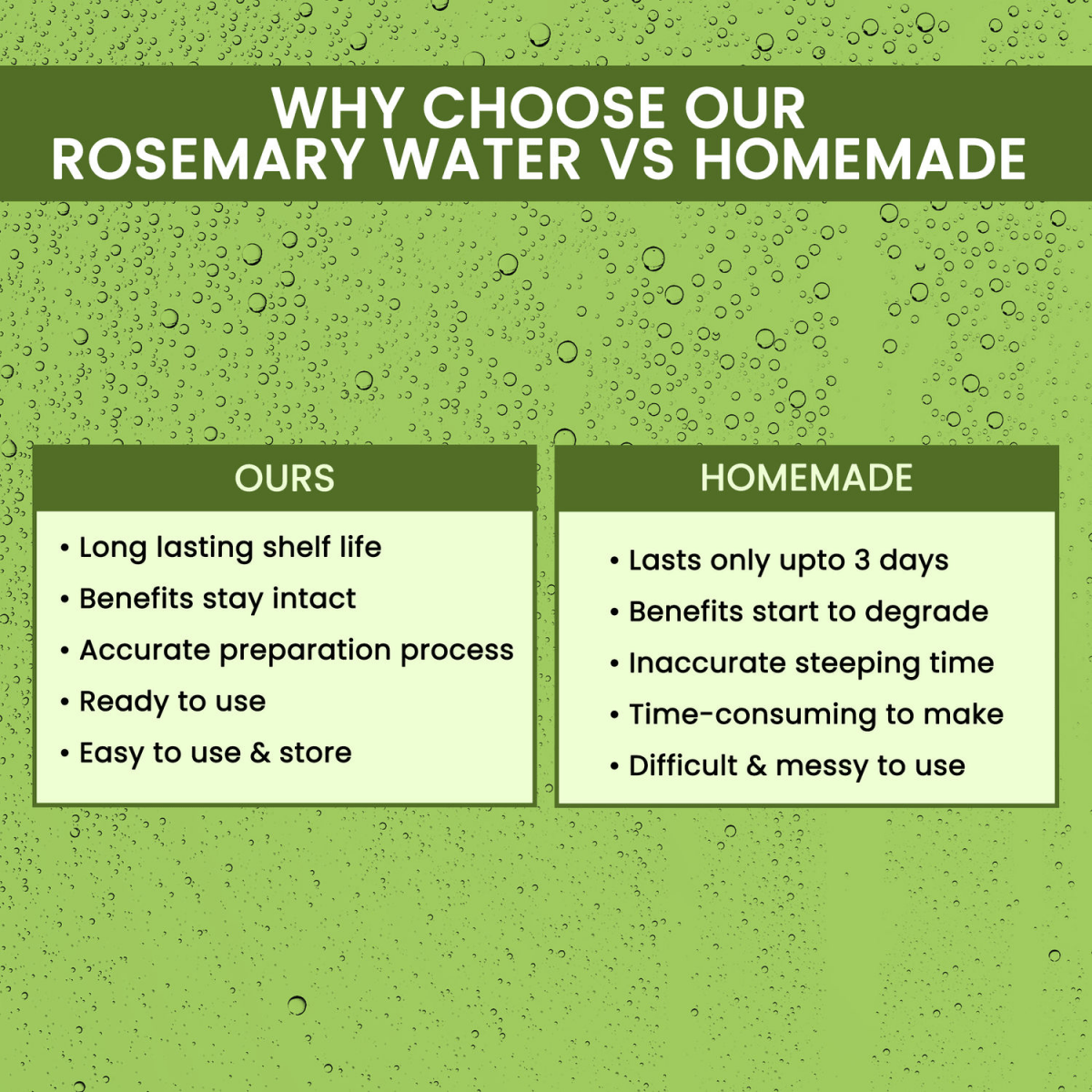 Alps Goodness Rosemary Water for Hair Regrowth - Swadesiicart
