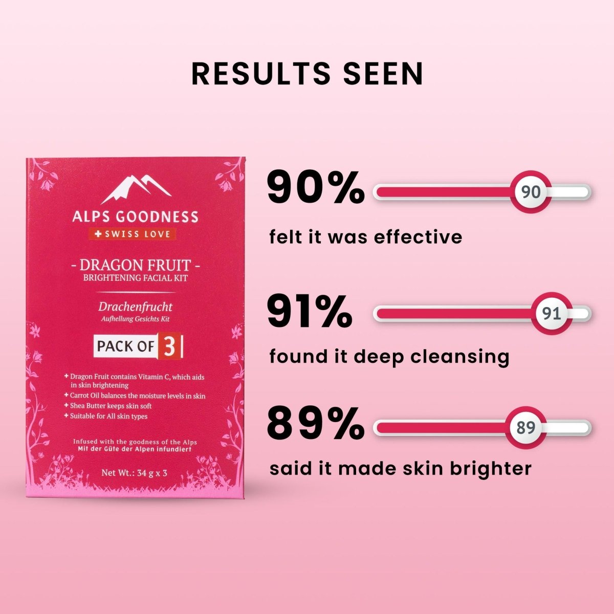 Alps Goodness Dragon Fruit Brightening Facial Kit - Swadesiicart