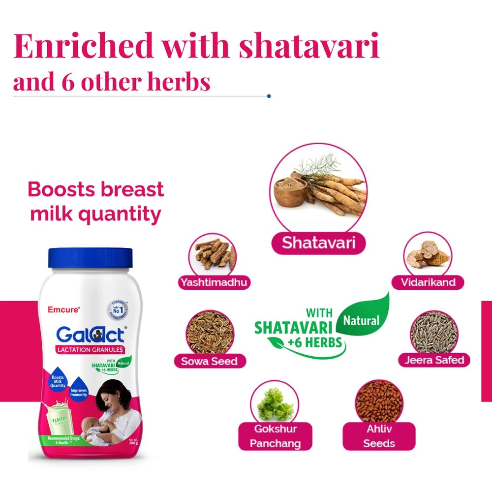 Emcure Pharma Galact Granules - Swadesiicart