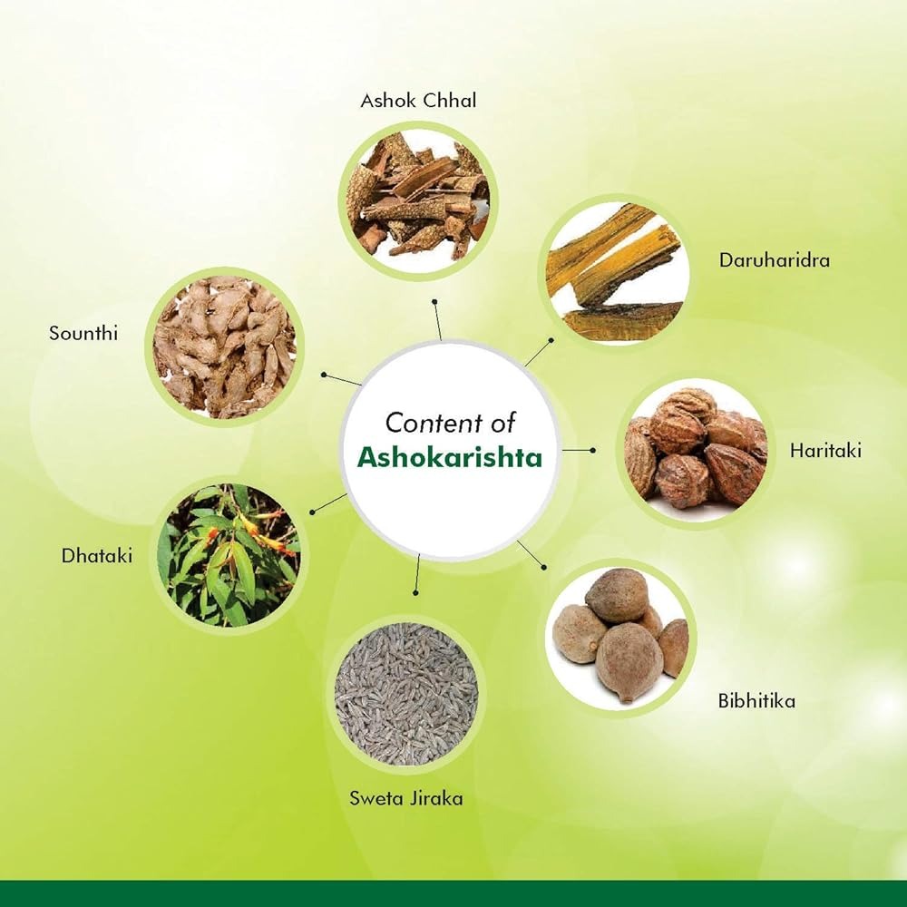 Baidyanath Ashokarishta - Swadesiicart