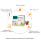 Himalaya Wellness Pure Herbs Triphala Bowel Wellness - Swadesiicart
