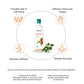 Himalaya Stress Relief Massage Oil - Swadesiicart