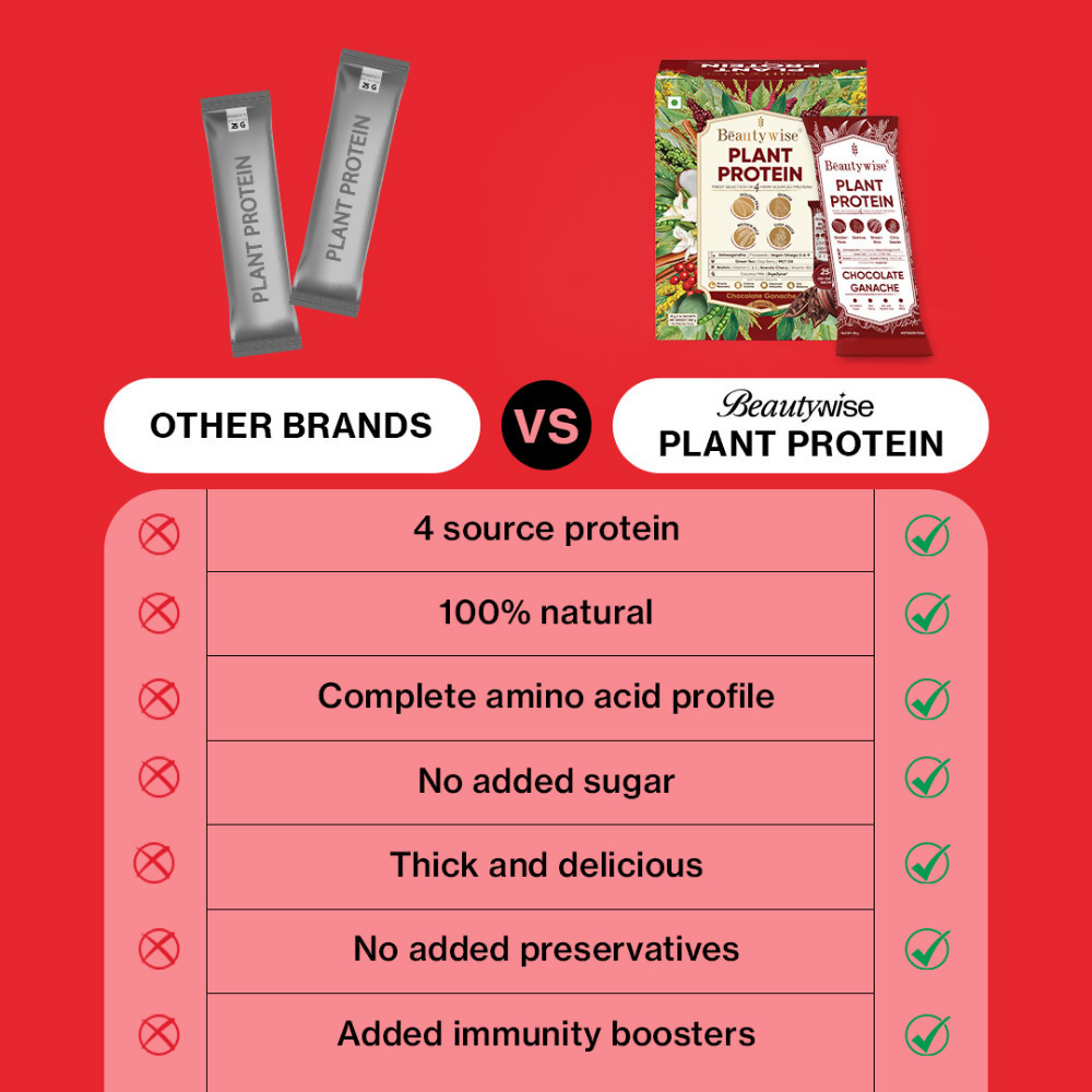 Beautywise Plant Protein Powder - Chocolate Ganache | Swadesiicart