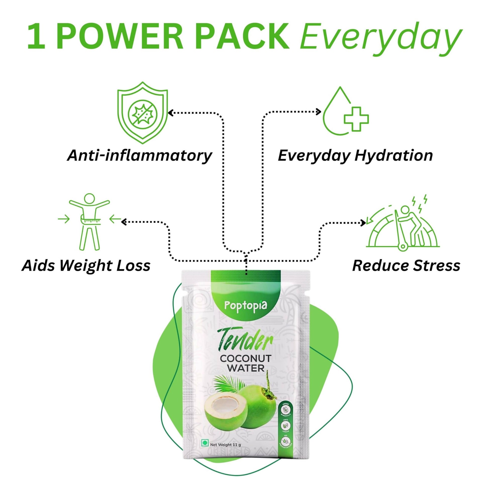 Poptopia Tender Coconut Water Powder | Swadesiicart