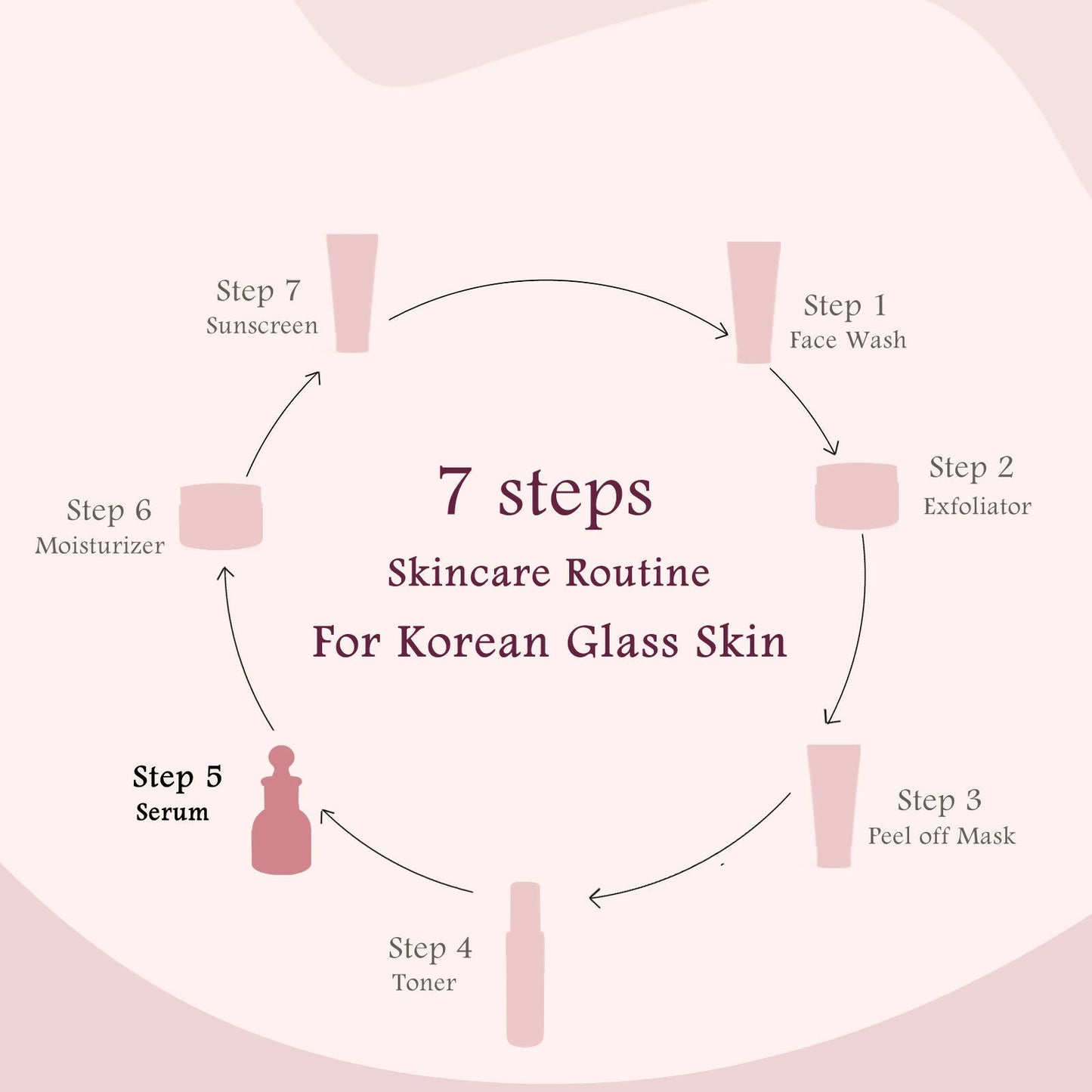 Globus Naturals Rice Ceramide Revival Face Serum, For Korean Glass Skin | Swadesiicart