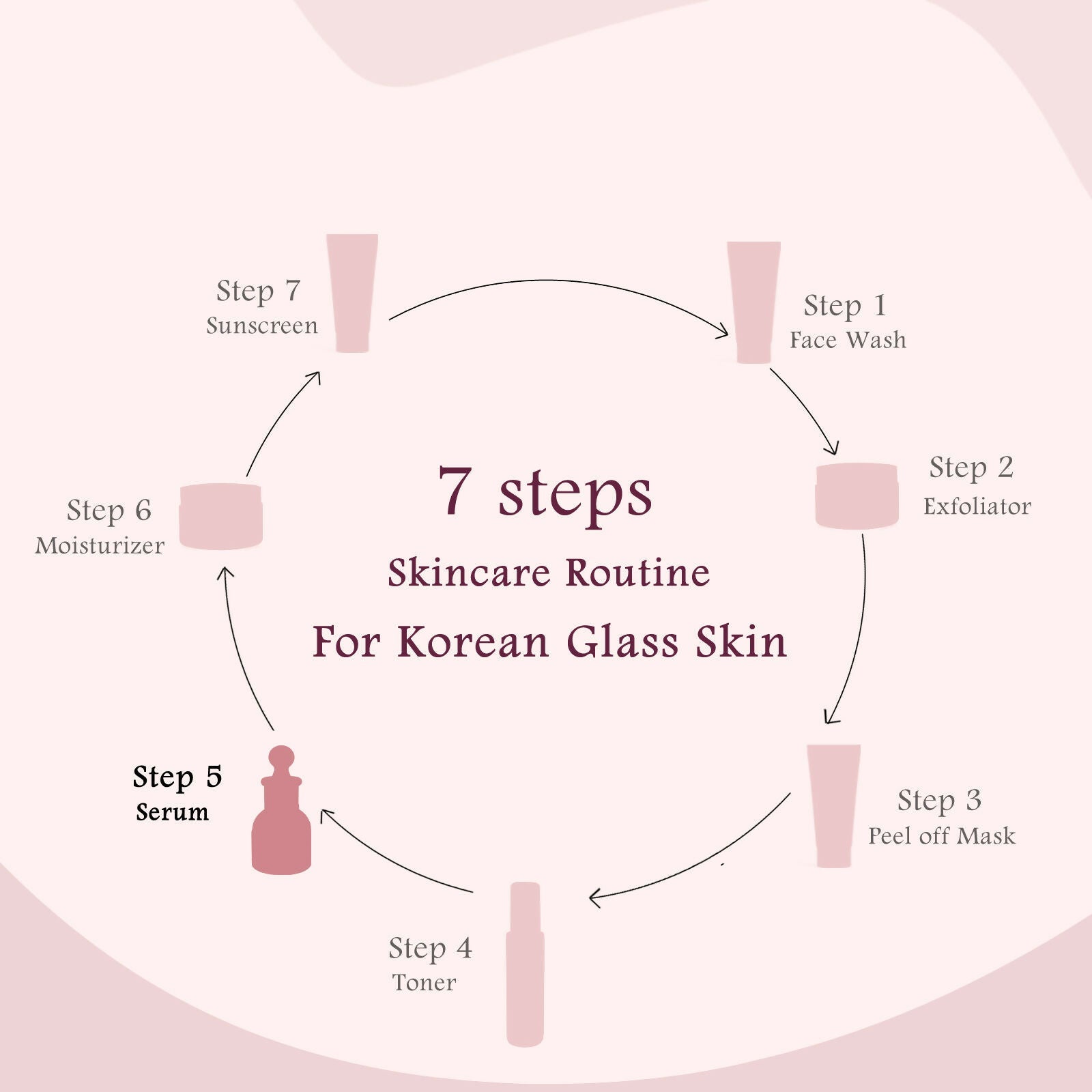Globus Naturals Rice Ceramide Revival Face Serum, For Korean Glass Skin | Swadesiicart
