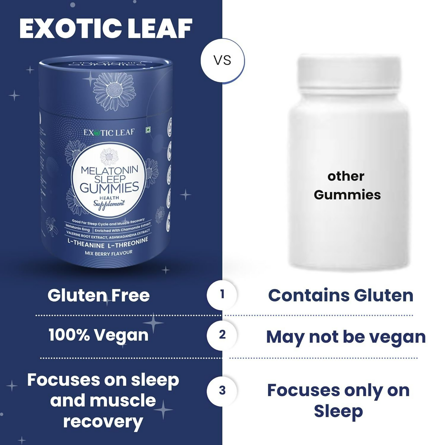 Exotic Leaf Melatonin Gummies - Swadesiicart