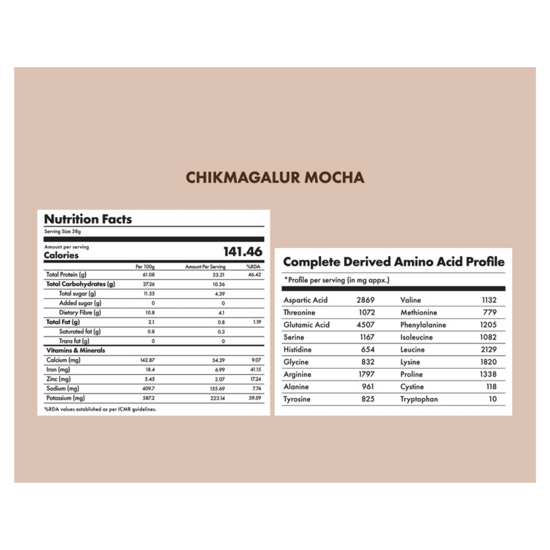 Cosmix No Nonsense Plant Protein Chikmagalur Mocha | Swadesiicart