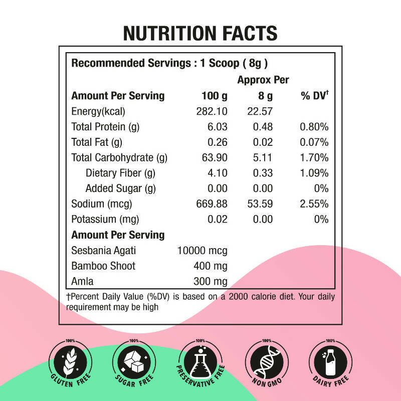 BM Wellness Plant Based Biotin 10000+ Mcg - Blueberry | Swadesiicart