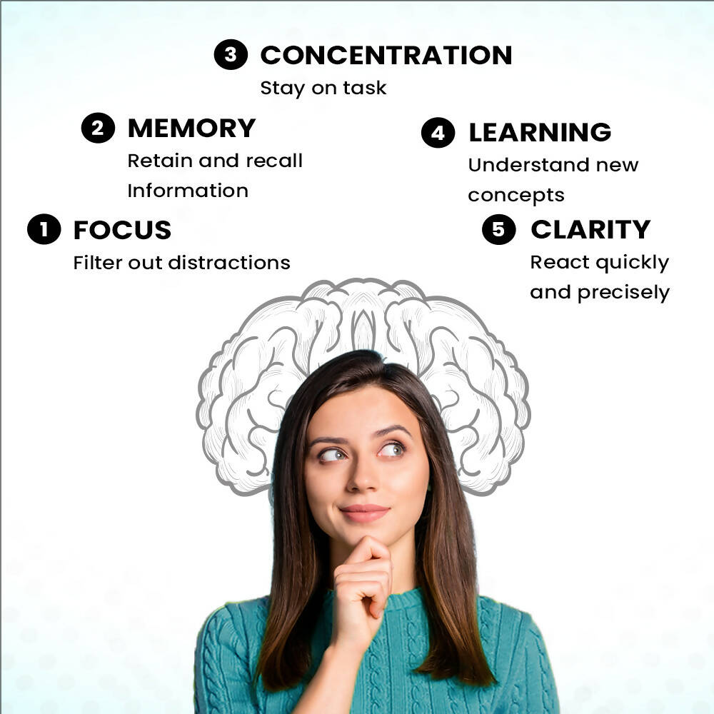 myUpchar Ayurveda Manamrit Brain Revitalizer Capsules - Swadesiicart