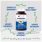 Bliss Welness Plant Based Weight Management Softgel Capsule