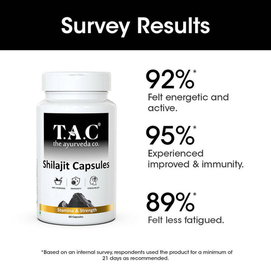 TAC - The Ayurveda Co. SJ Capsules for Men - Swadesiicart