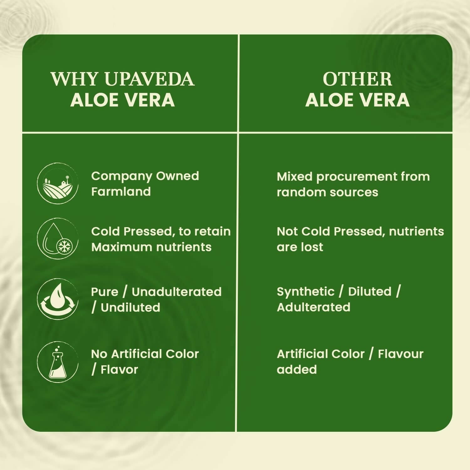 Upaveda Aloe Vera Juice | Swadesiicart