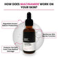 Thriveco 10% Niacinamide + 1% Zinc Pca Serum | Swadesiicart
