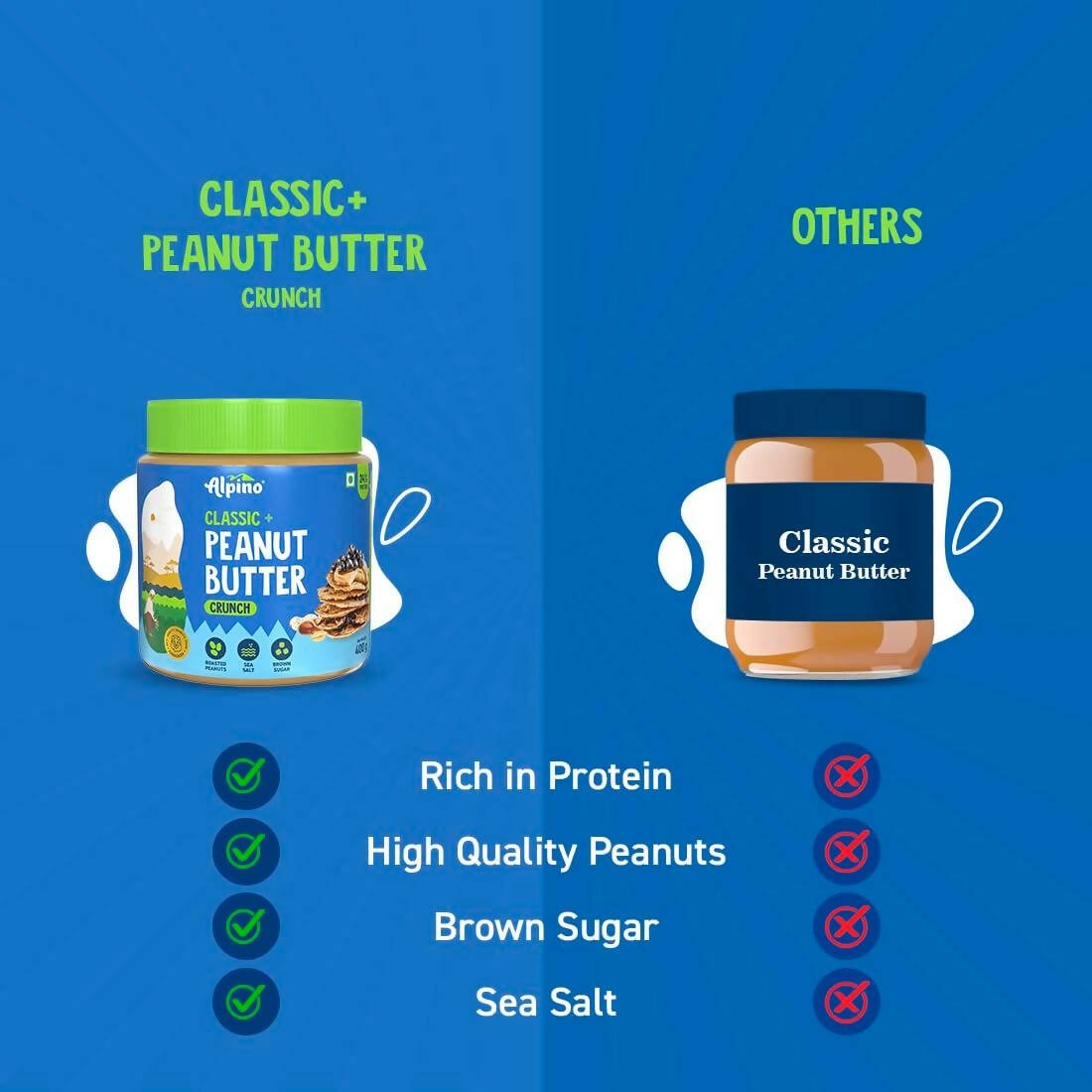 Alpino Classic Peanut Butter Crunch - Swadesiicart