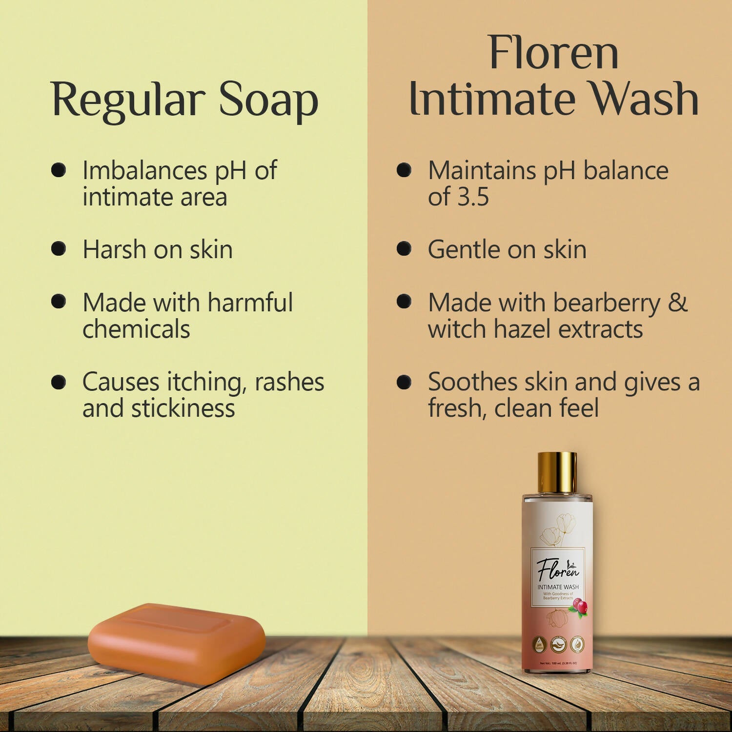 Floren Intimate Hygiene Wash - Swadesiicart