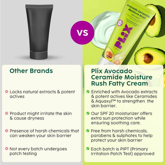 PLIX The Plant Fix Avocado Ceramide Moisture Rush Fatty Cream - Swadesiicart