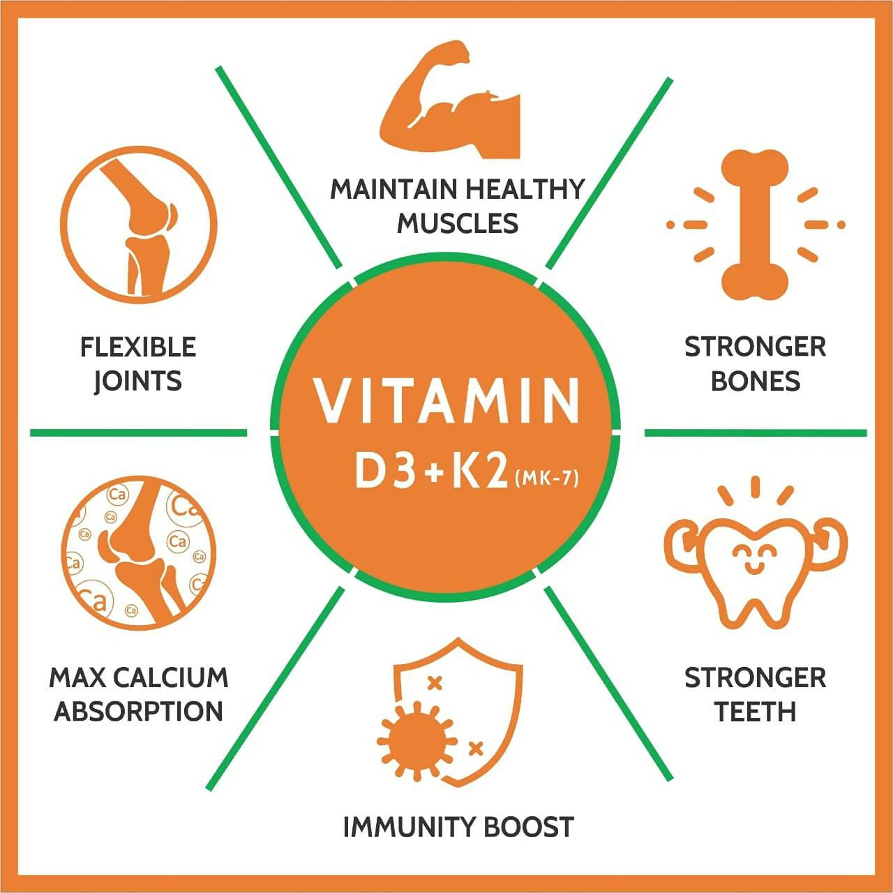 Carbamide Forte Vitamin D3 + K2 + MK7 Tablets - Swadesiicart