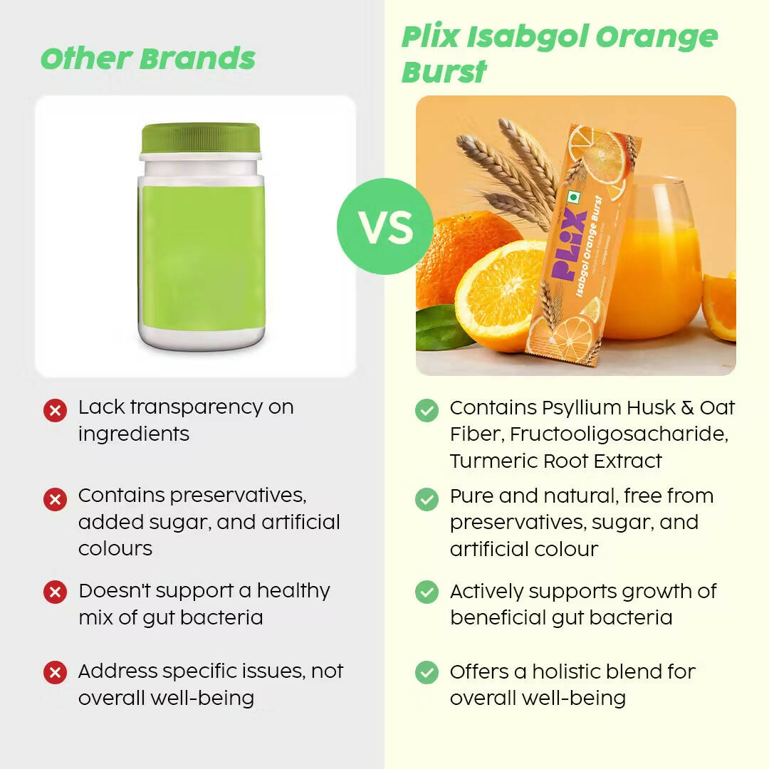 PLIX The Plant Fix Isabgol Orange Burst with Oat Fiber - Swadesiicart