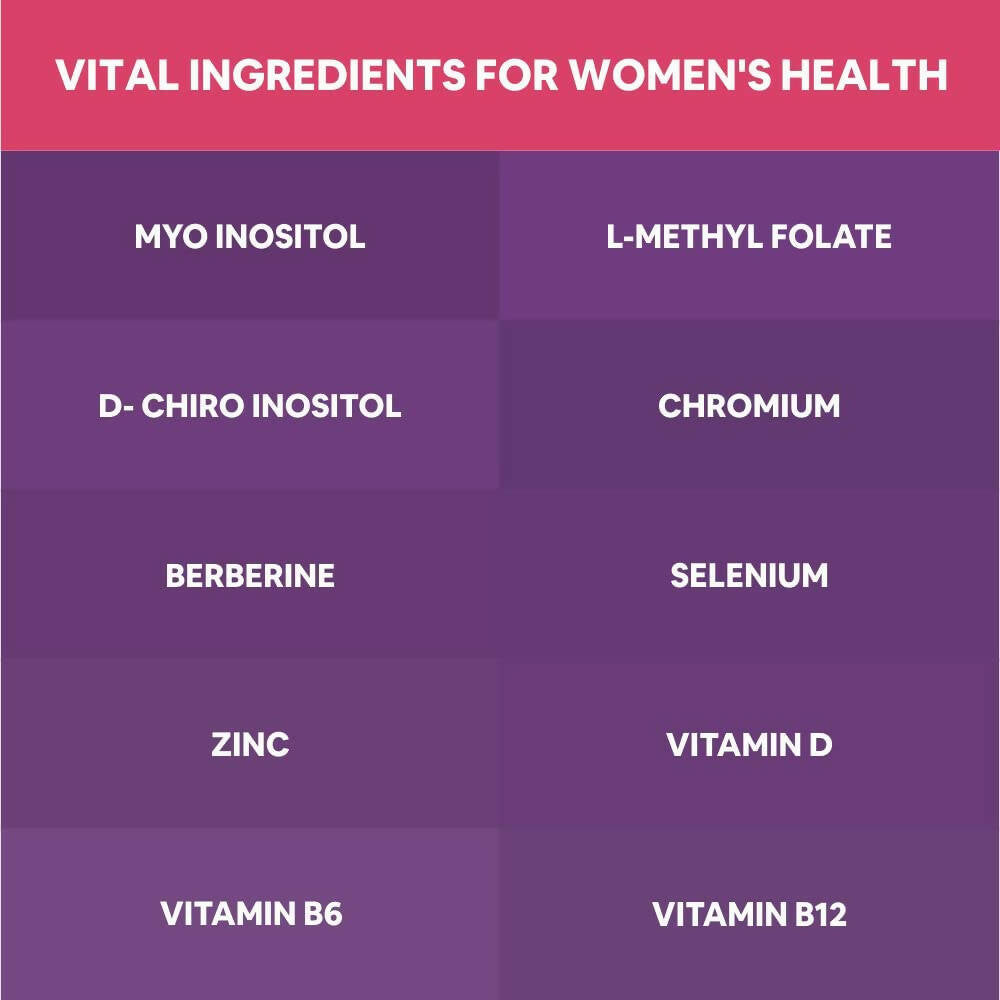 Carbamide Forte PCOS Support Tablets with Myo-Inositol to D-Chiro-Inositol 40:1 - Swadesiicart