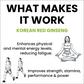 Sprowt Korean Red Ginseng Capsules | Swadesiicart