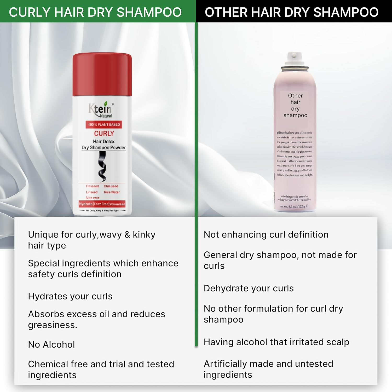 Ktein Natural 100% Plant Based Hair Detox Dry Shampoo - Swadesiicart
