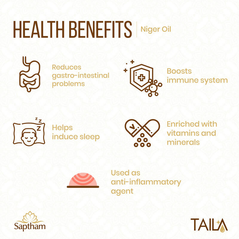 Saptham Taila 100% Wood Pressed Niger Oil - Swadesiicart