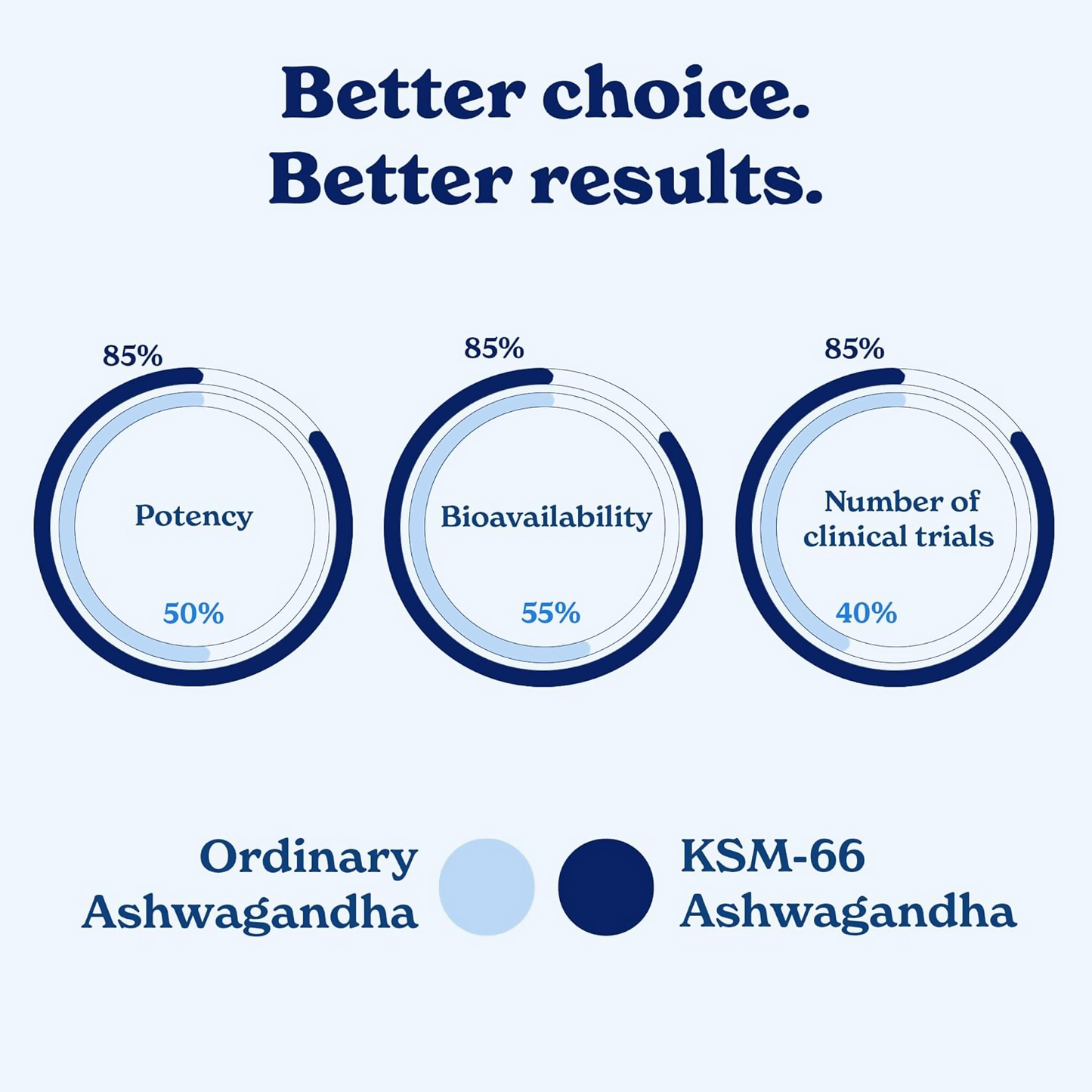 Better Alt KSM-66 Ashwagandha Honey Sticks | Swadesiicart