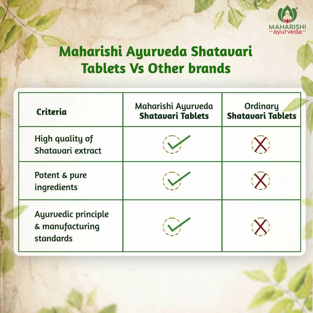 Maharishi Ayurveda Shatavari Tablets - Swadesiicart