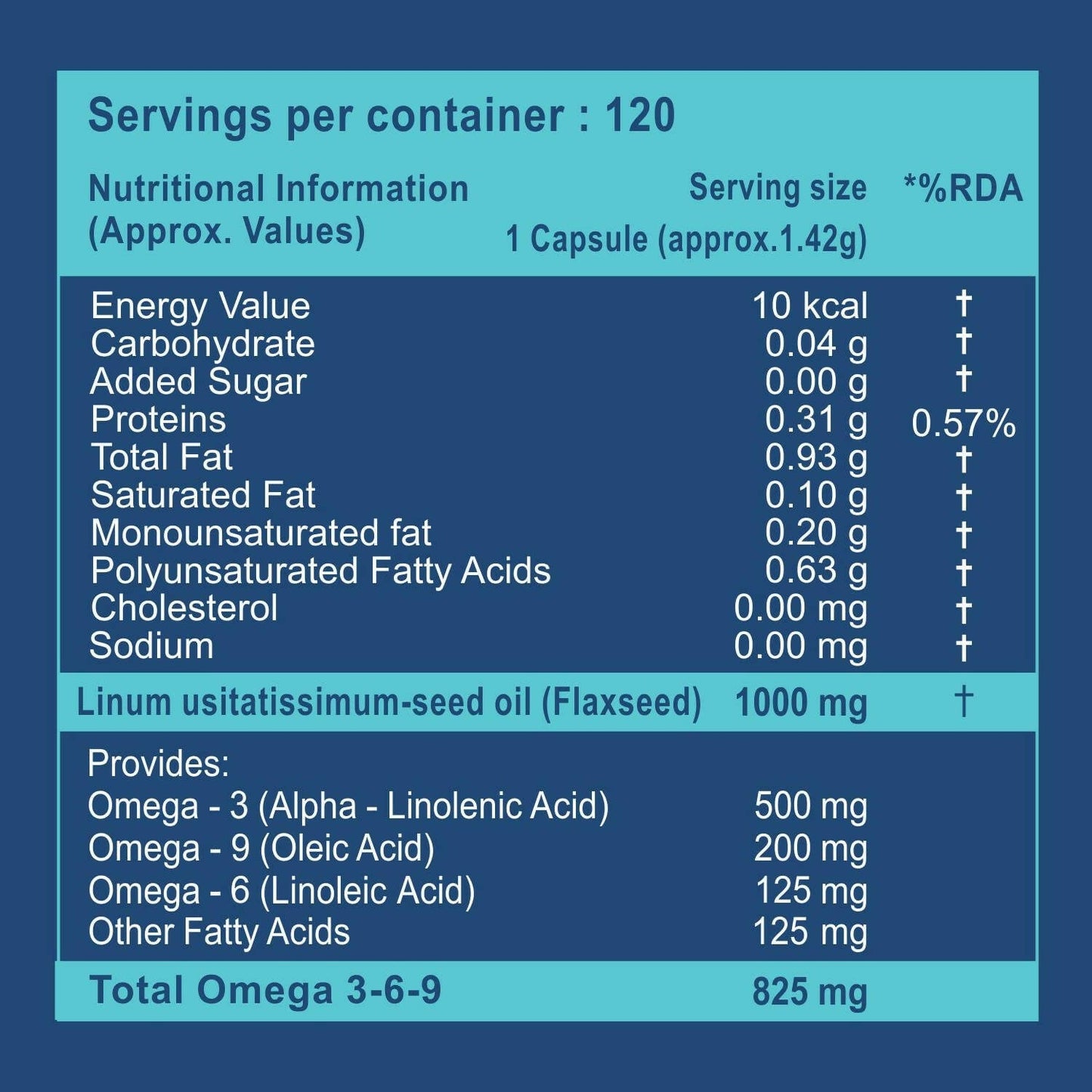 Carbamide Forte Flaxseed Oil Omega 3 6 9 Capsules - Swadesiicart