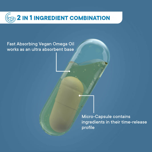 Wellbeing Nutrition Slow | Gut Health Capsules - Swadesiicart