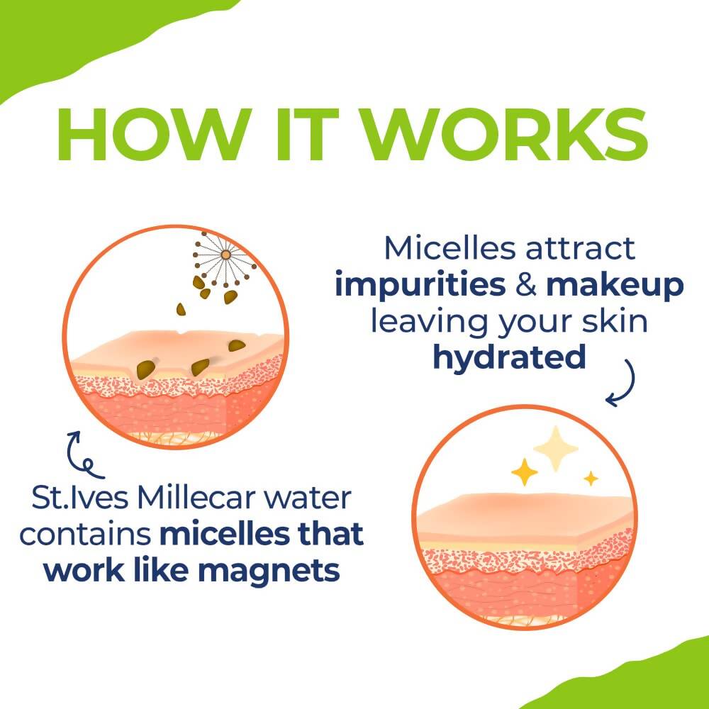 St. Ives Fresh Glow Apricot Micellar Water - Swadesiicart