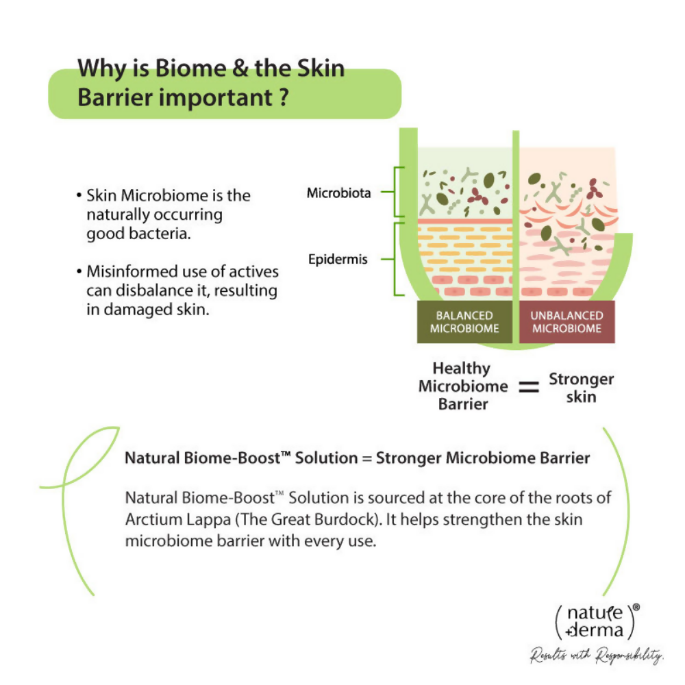 Nature Derma Hyaluronic Acid Toner Essence | Swadesiicart