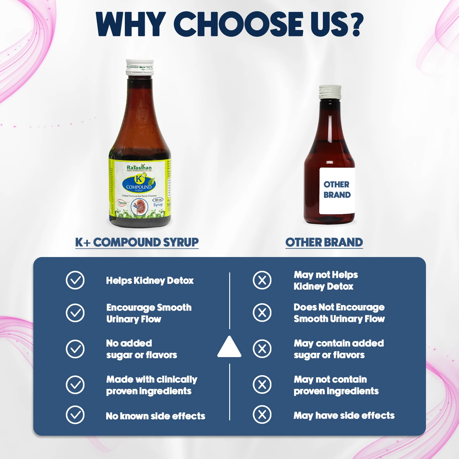 Rajasthan Herbals K+ Compound Syrup | Swadesiicart