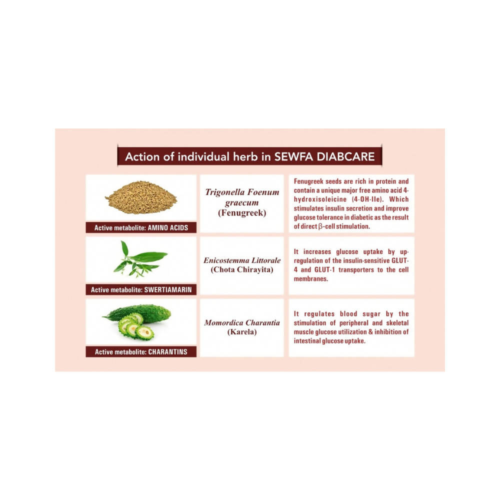 Sewfa Naturals Diabcare Capsules - Swadesiicart