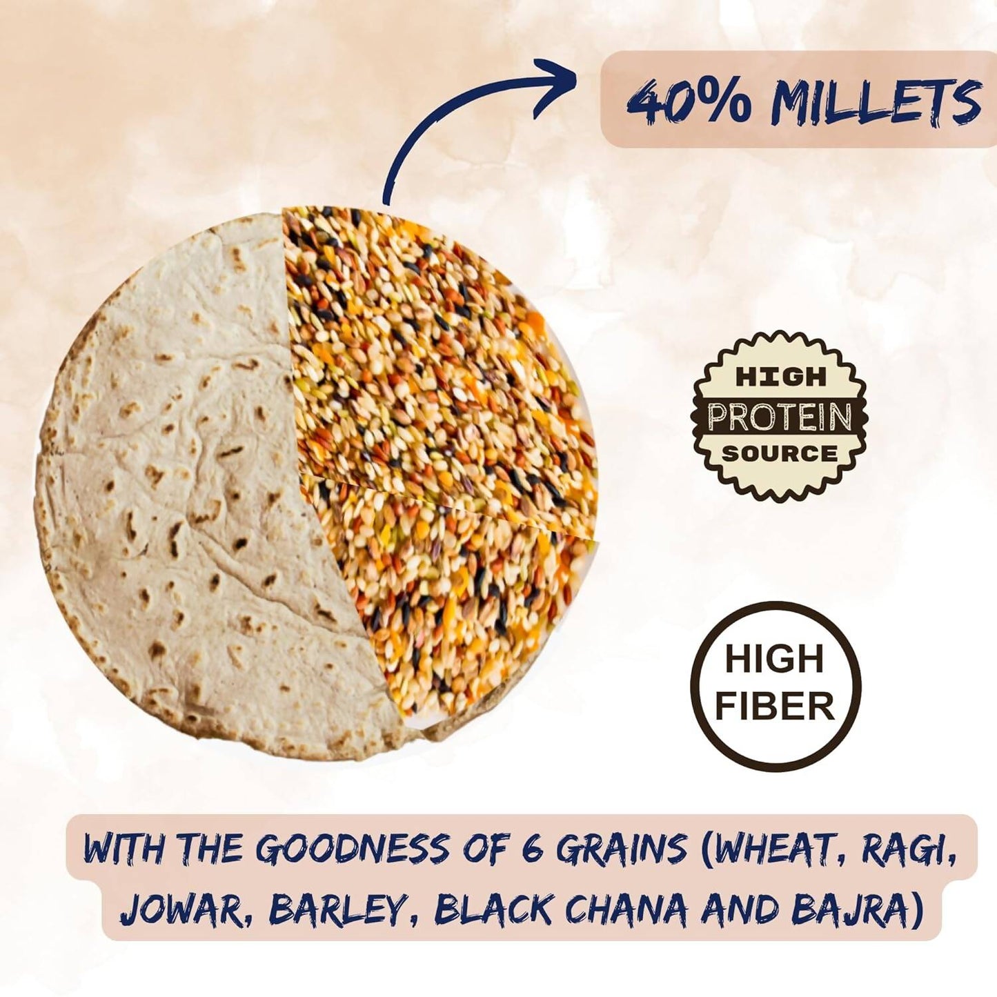 Earthen Story Certified Organic Multigrain Flour - Swadesiicart