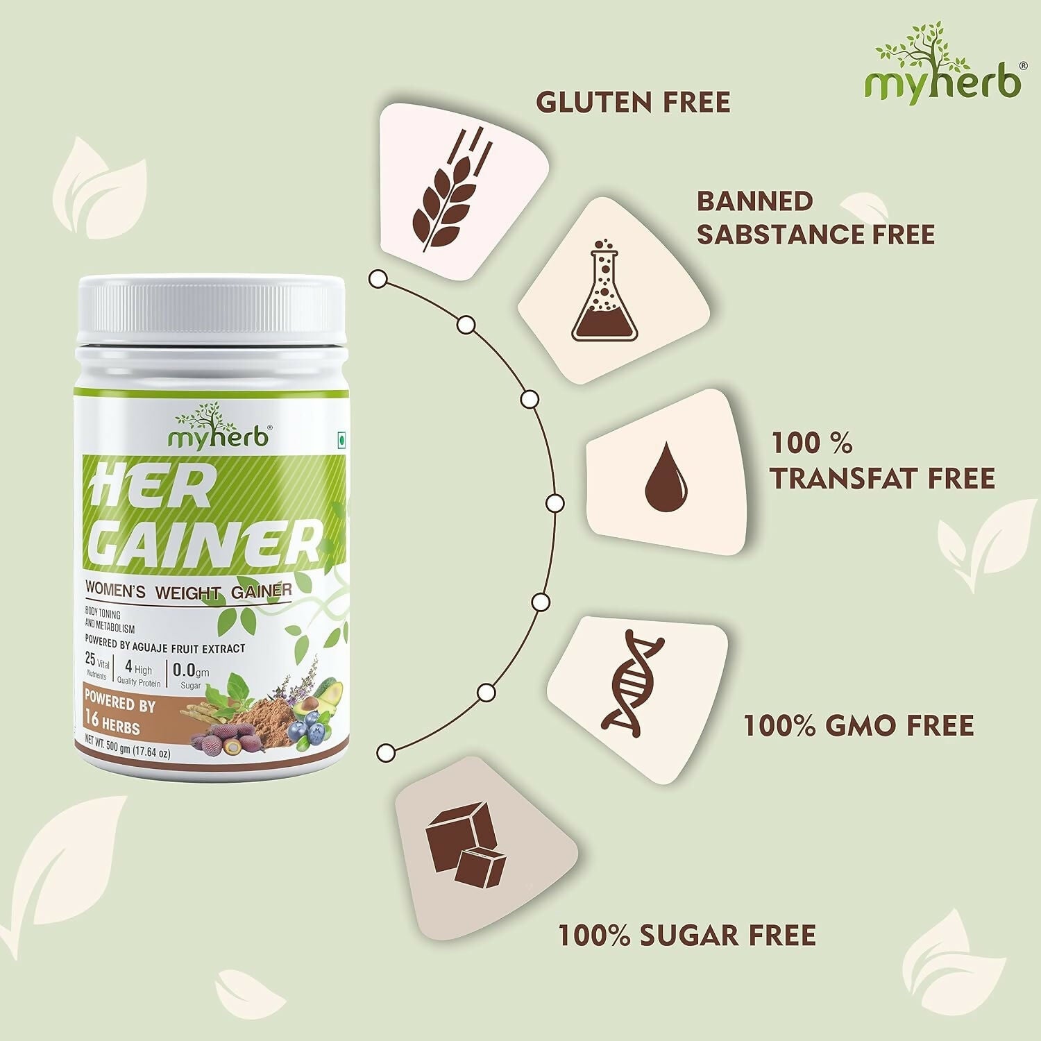 Myherb Women’s Weight Gainer, Her Gainer With 16 Herbs & Aguaje Fruit For Weight & Mass Gainer And Muscle Growth For Women - Swadesiicart