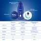 Nivea Creme Multi-Purpose Moisturizer - Swadesiicart