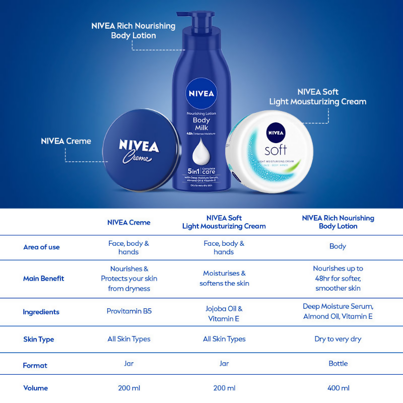Nivea Creme Multi-Purpose Moisturizer - Swadesiicart