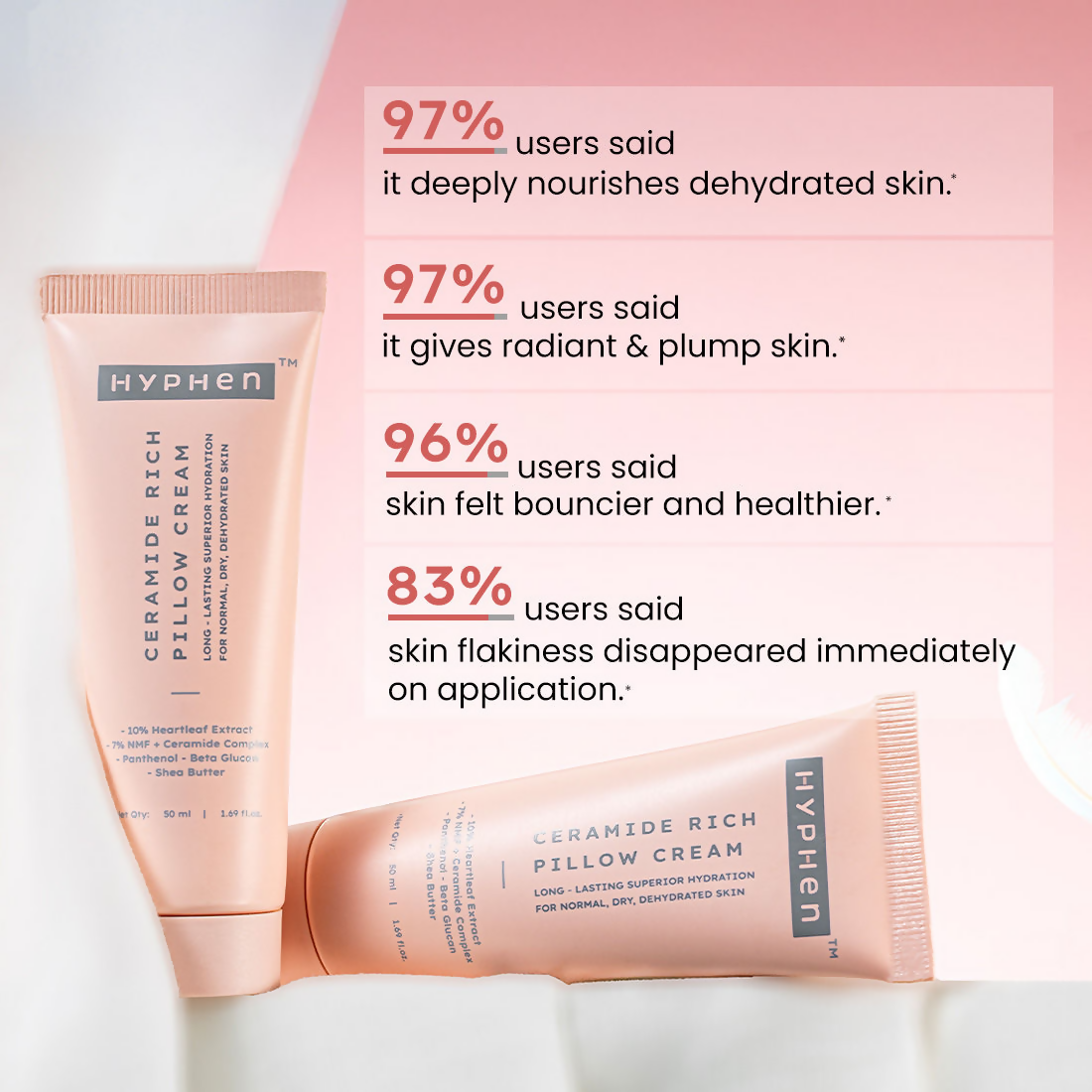 Hyphen By Kriti Sanon 10% Heartleaf & 7% Ceramides-Nmf Face Cream Moisturizer Rich Pillow Cream | Swadesiicart