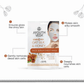 Ayouthveda Vitamin C Rich Oats Silk & Honey Face Serum Sheet Mask - Swadesiicart
