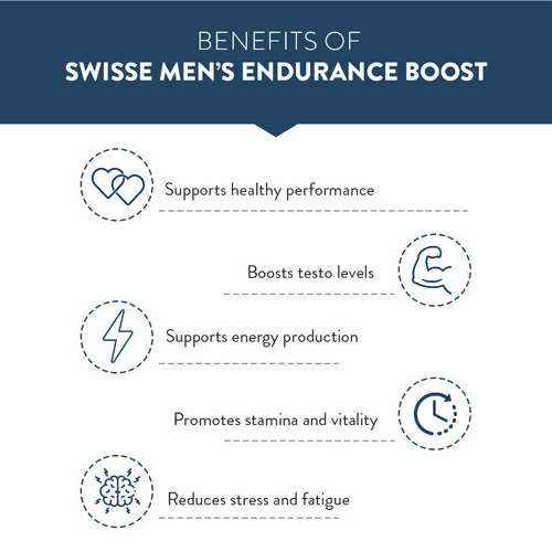 Swisse Men's Endurance Boost Tablets | Swadesiicart